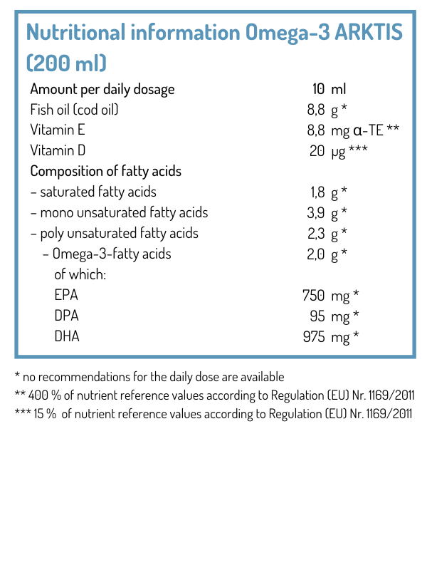 C:Dropbox (San Omega)San Omega internMarketing�2_Grafiken und Bilder�3_Websitewww.norsan-omega.comEN Nährwerttabellen