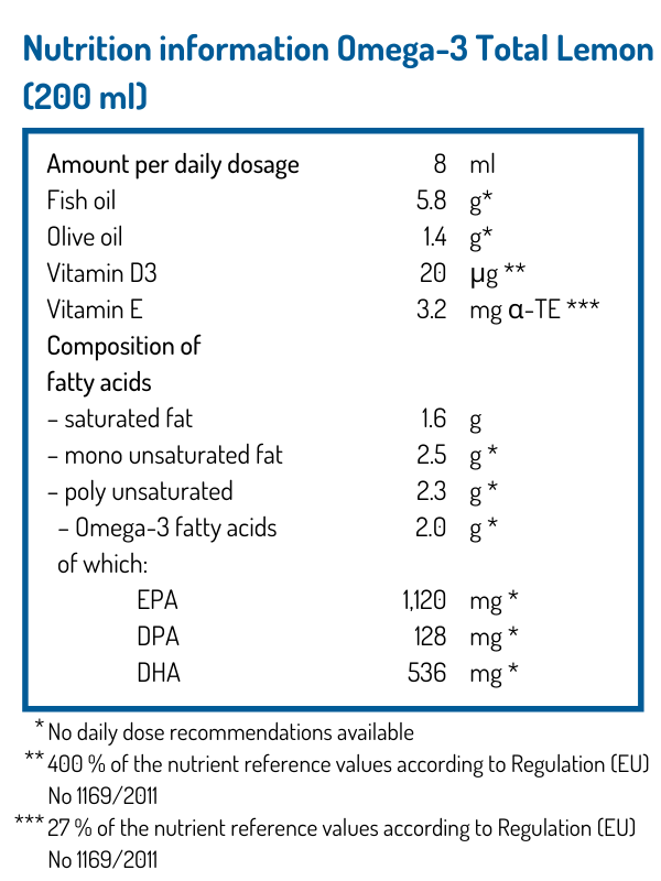 Omega 3 EFAs Supplements | PipingRock Health Products