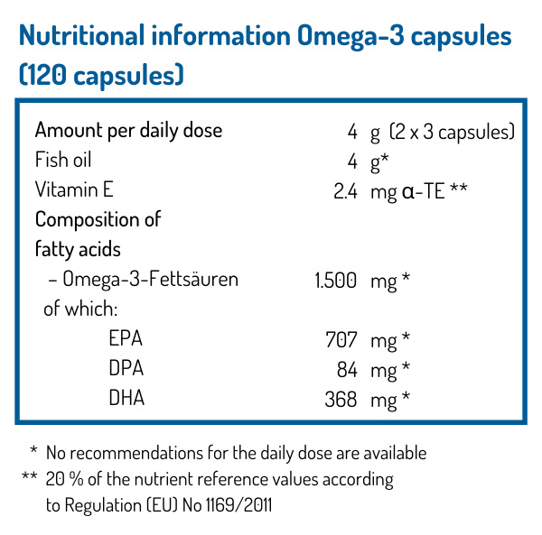 how to intake omega 3 capsules
