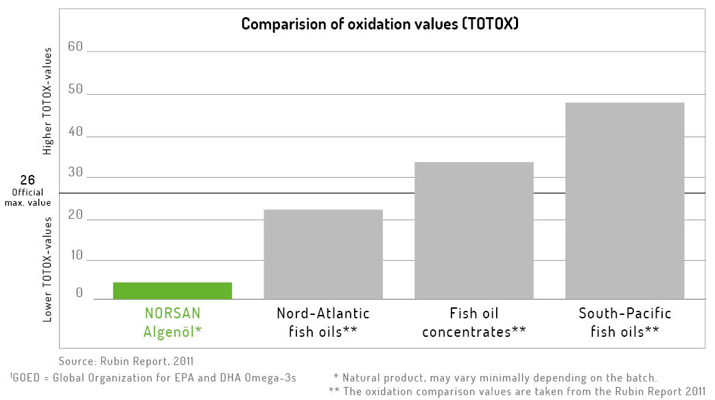 norsan omega 3 vegan natural